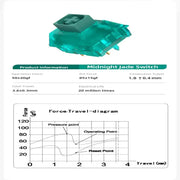 Clicky Hot-Swap Mechanical Switches – Gaming Keyboard (different sets available) by Habicare
