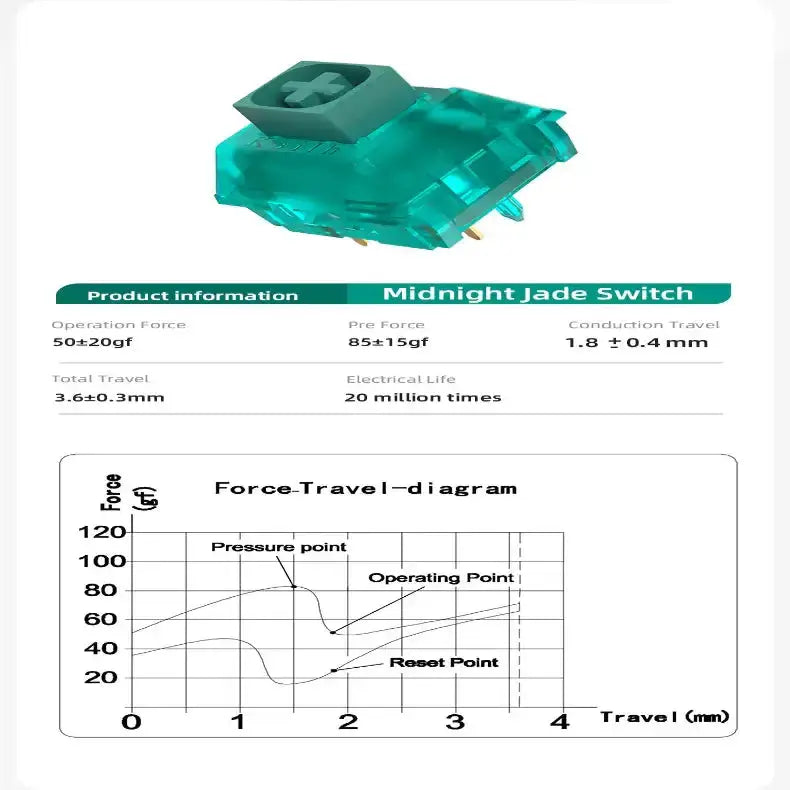 Clicky Hot-Swap Mechanical Switches – Gaming Keyboard (different sets available) by Habicare