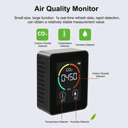 Carbon Dioxide Monitor by Habicare