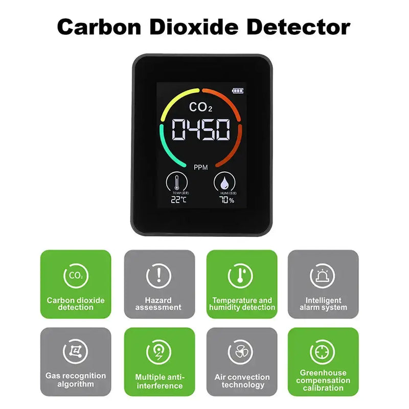 Carbon Dioxide Monitor by Habicare