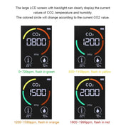 Carbon Dioxide Monitor by Habicare