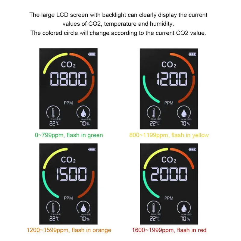 Carbon Dioxide Monitor by Habicare