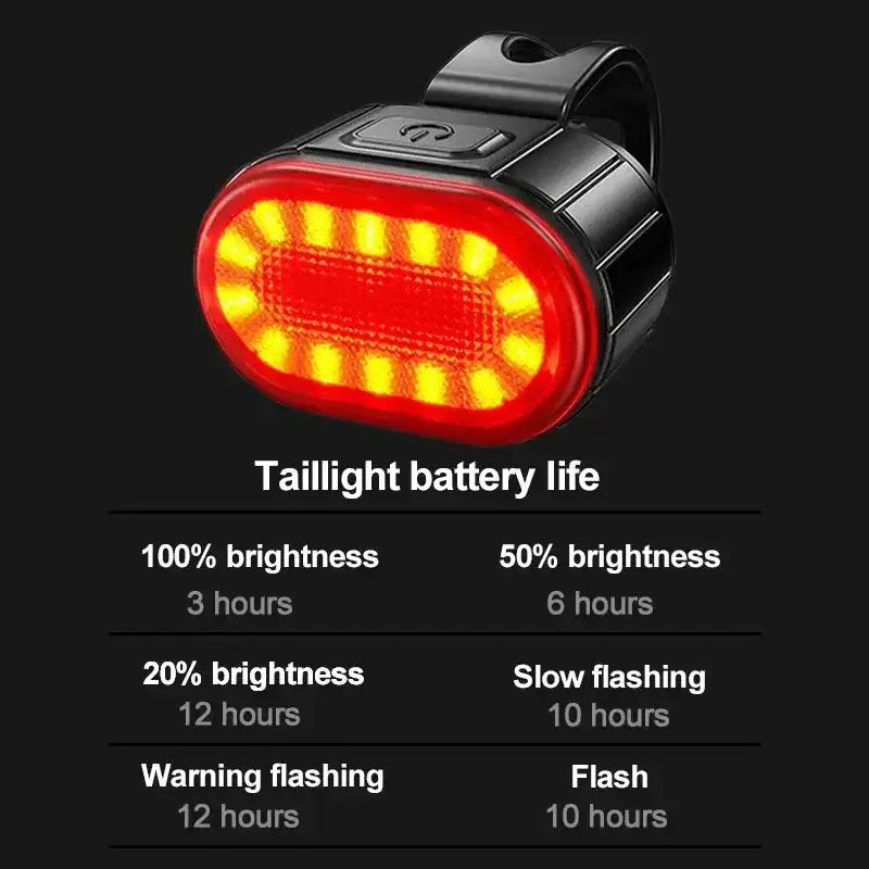Bicycle Light Set (Front & Rear) by Habicare