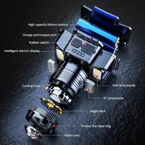 Super Bright LED Headlamp Rechargeable Headlight Zoomable Head Torch Lamp Flashlight by China Dropship