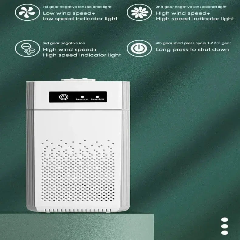 Desktop Negative Ion Air Purifier – Portable HEPA Air Cleaner & Odor Remover by Habicare