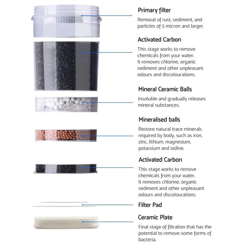 SportZone.co.nz Appliances > Kitchen Appliances > Water Dispensers Devanti Water Cooler Dispenser 22L Filter Bottle Devanti Water Cooler Dispenser 22L Filter Bottle