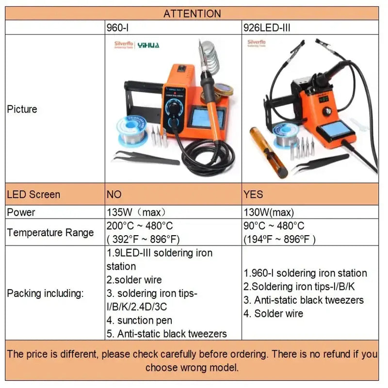 Digital Electric Soldering Iron Kit with Helping Hands (different plug type available) by Habicare