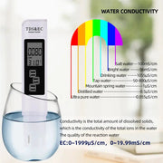 Digital pH & TDS/EC Water Quality Tester by Habicare