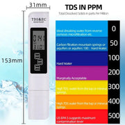 Digital pH & TDS/EC Water Quality Tester by Habicare