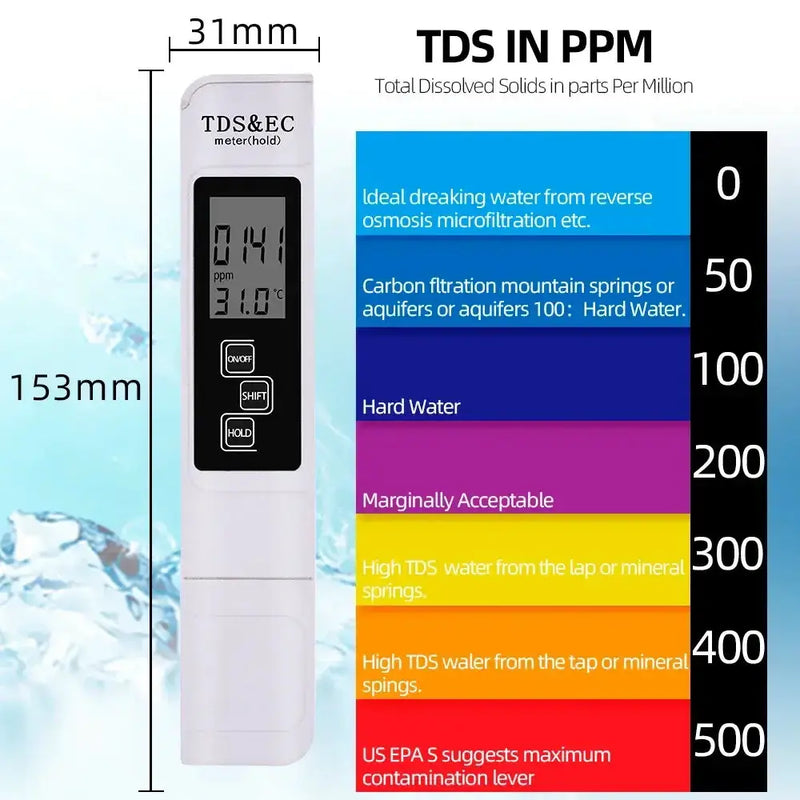 Digital pH & TDS/EC Water Quality Tester by Habicare