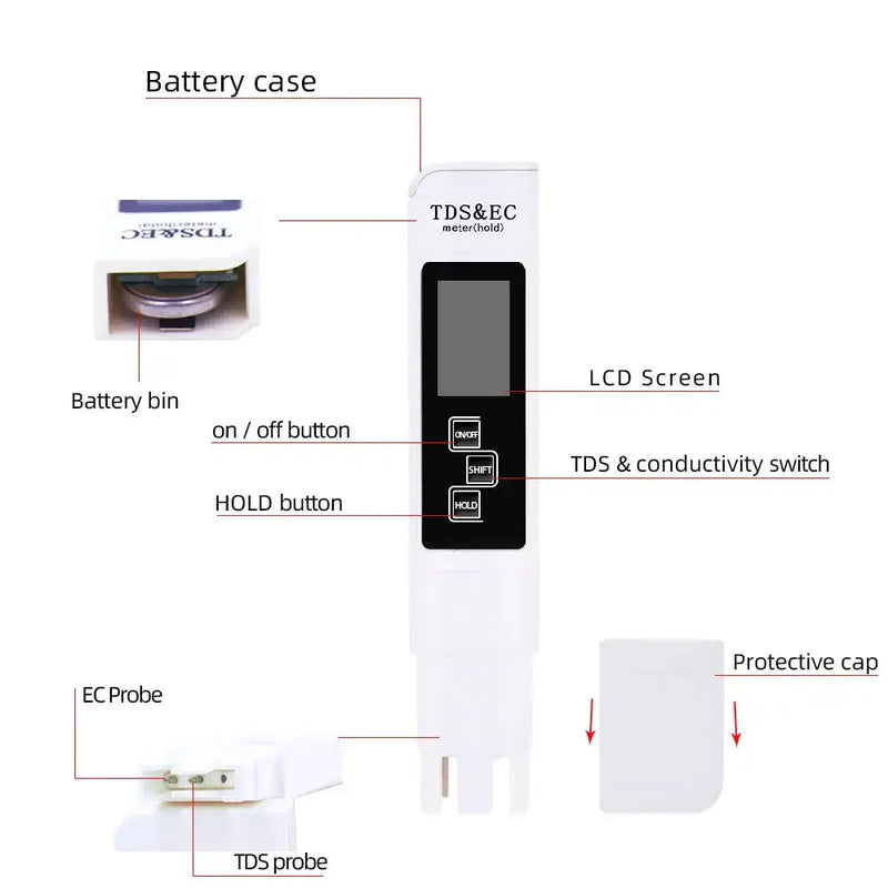 Digital pH & TDS/EC Water Quality Tester by Habicare
