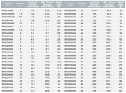 Product specifications chart for various rope diameters and strengths including BRS01WAM to BRS30WAM.