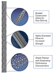 Braided construction and features of Winchline UHM12-5mm x 100m Reel – Premium Synthetic Winch Rope.