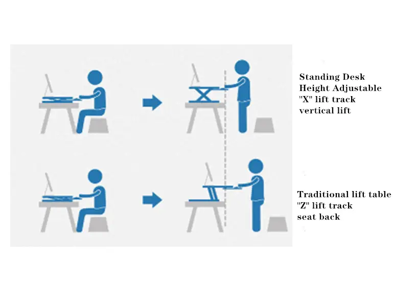 Laptop PC Monitor Computer Workstation Desk Table Converter Height Adjustable by salelink.co.nz
