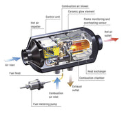 Eberspacher Airtronic D2 Marine Heater component diagram showing internal features and airflow system.