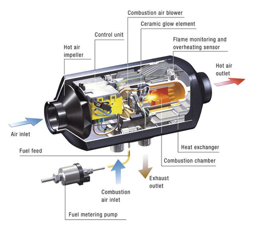 Eberspacher Airtronic D2 Marine Heater component diagram showing internal features and airflow system.