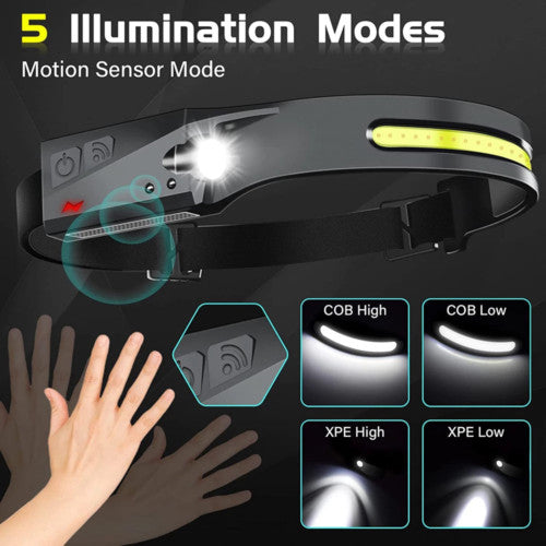 Super Bright Powerful Headlamp LED Head Torch USB Rechargeable Headlight Head Lamp by China Dropship