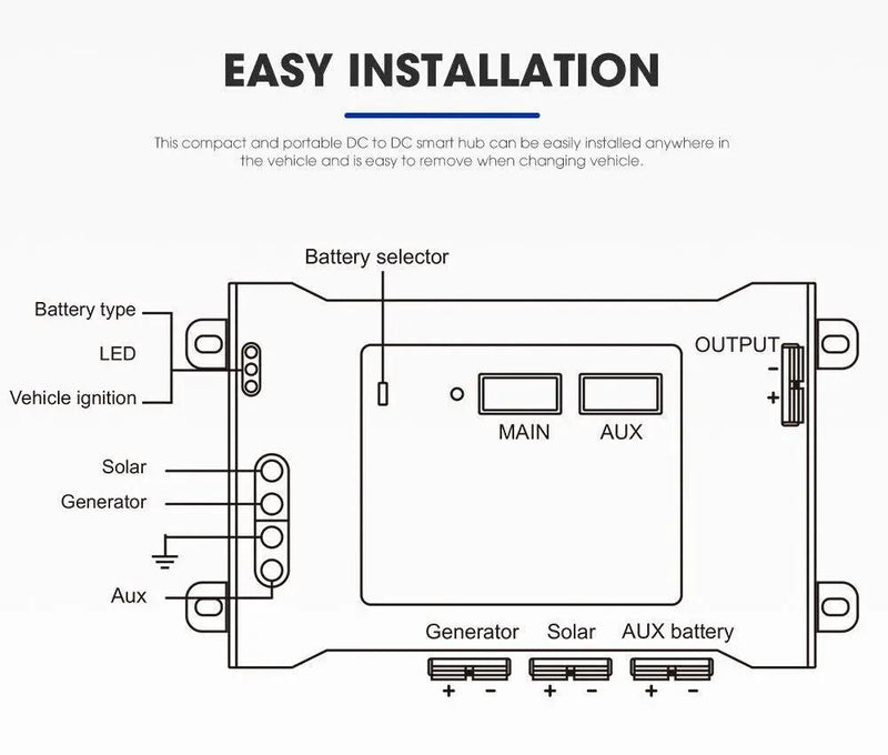 ATEM POWER Smart Hub Dual Battery System Fit DC to DC Chargers by salelink.co.nz