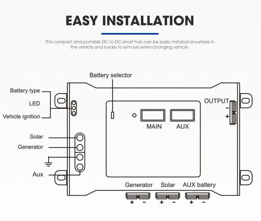 ATEM POWER Smart Hub Dual Battery System Fit DC to DC Chargers by salelink.co.nz