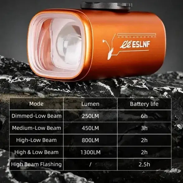 Habicare 1300-Lumen Aluminum Waterproof Bicycle Headlight 1300-Lumen Aluminum Waterproof Bicycle Headlight