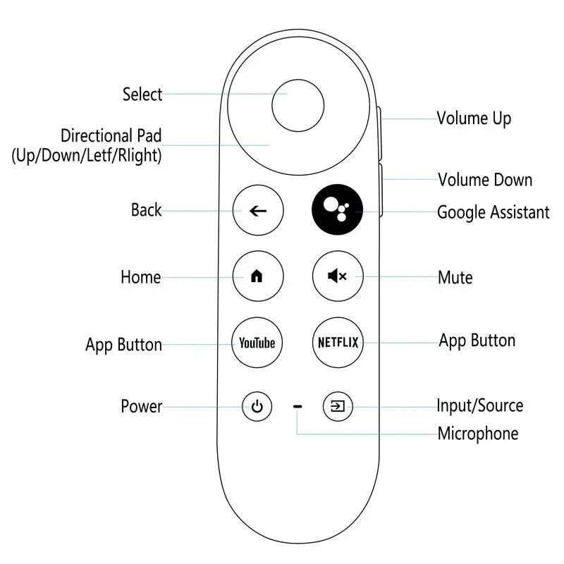 Replacement Remote for Google Chromecast by salelink.co.nz
