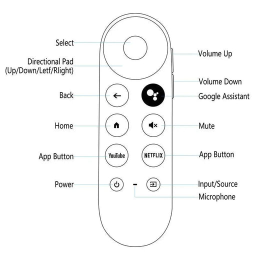 Replacement Remote for Google Chromecast by salelink.co.nz