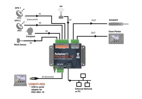 Actisense Professional NMEA Multiplexer 5 inputs and 2 ISO-Drive outputs by Actisense