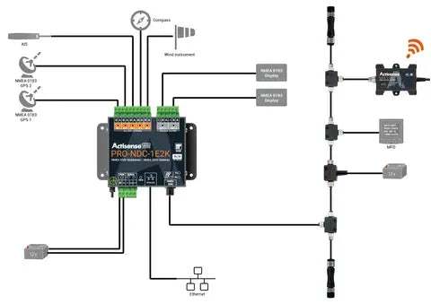 Actisense Professional NMEA Mux with N2K by Actisense