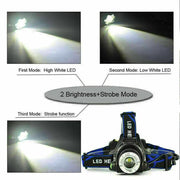 Super Bright Powerful Headlamp LED Head Torch USB Rechargeable Headlight Head Lamp by China Dropship