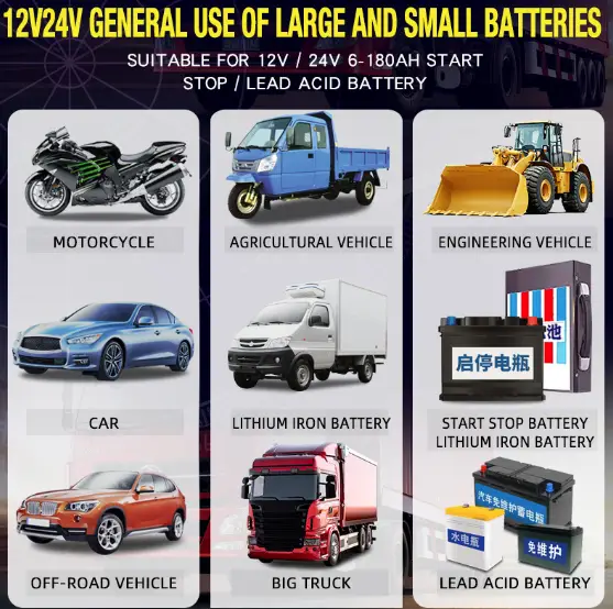 Car Battery Charger by salelink.co.nz