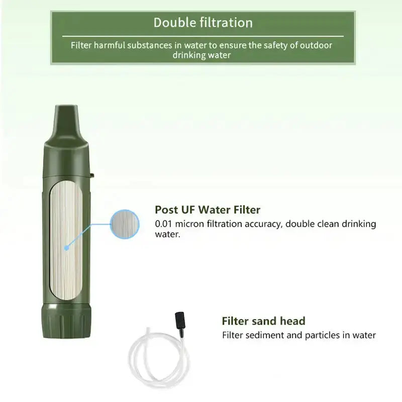 Mini Portable Camping Water Filter & Drinking Water Purifier by Habicare