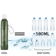 Mini Portable Camping Water Filter & Drinking Water Purifier by Habicare