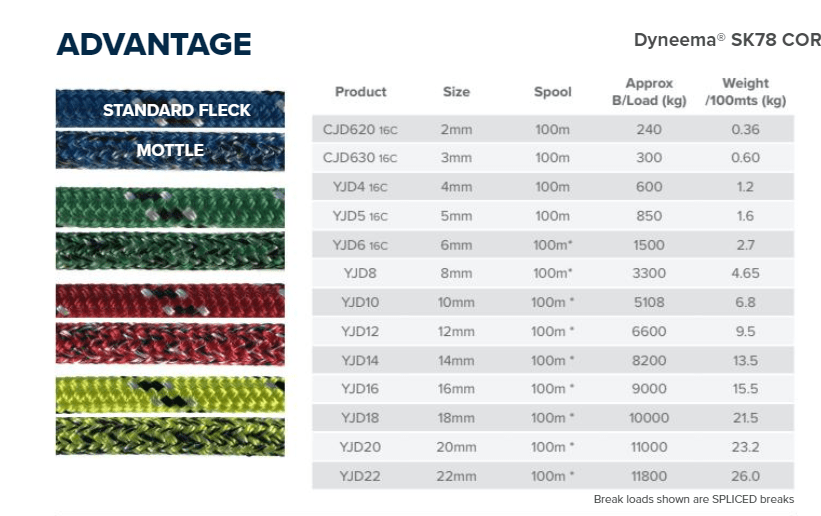 Advantage Dyneema Yacht Braid 2-22mm per Metre - Action Outdoors Kiwi