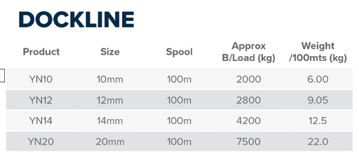 Fineline Nylon Dockline Collection product specifications chart including sizes and weights.