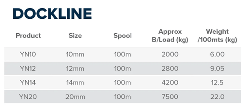 Fineline Marine Nylon Dockline size and specifications table including load and weight details.