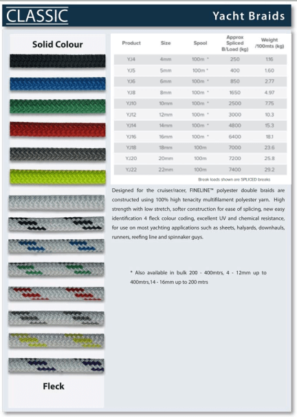 FINELINE Braided Polyester Ropes Classic Polyester Yacht Braid 4mm to 20mm x Meter