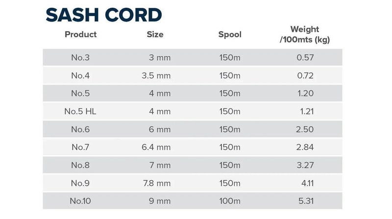 Hard Lay Sash Cord White Or Black 3mm to 9mmSash cord specifications table showing sizes, spools, and weights in kilograms for different types of hard lay sash cord.