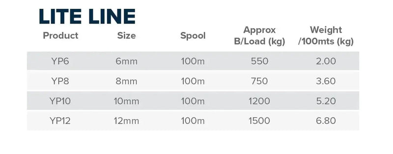 Polypropylene Liteline Floating Rope 6mm 8 10 12mm x 100m size chart listing product specifications and weights.