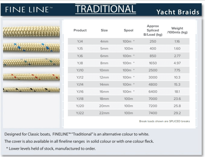 Nz Made Traditional Yacht Braid Rope specifications chart with sizes, spools, and load capacities.