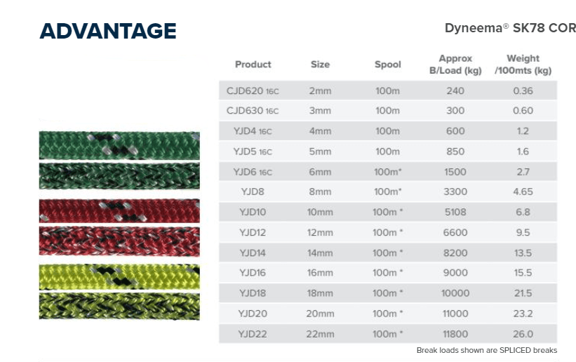 FINELINE Fineline Rope Advantage Dyneema Yacht Braid 8-18mm per Metre