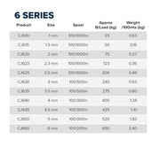 FineLine NZ Made Polyester Smooth Braid 6 Series size chart with specifications for various diameters and weights.