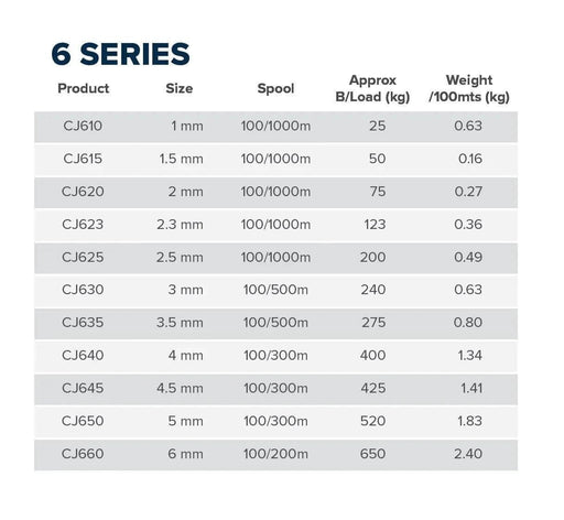 FINELINE General CJ6 Polyester Fine Braid 1mm to 7mm x 100m Fineline CJ6 Polyester Fine Braid NZ — 1mm to 7mm x 100m