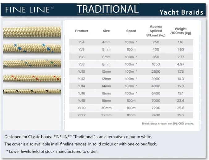 Fineline NZ Made Traditional Yacht Braid specifications including sizes, spools, and weight for marine boat rope.