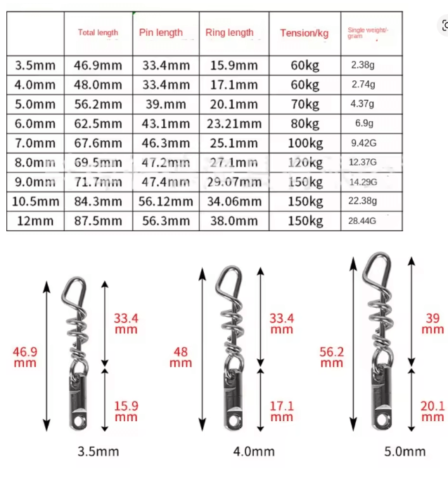 Action Outdoors Swivel Coastlock 5PCS Fishing Corkscrew Swivel Snaps Stainless Steel Heavy Duty