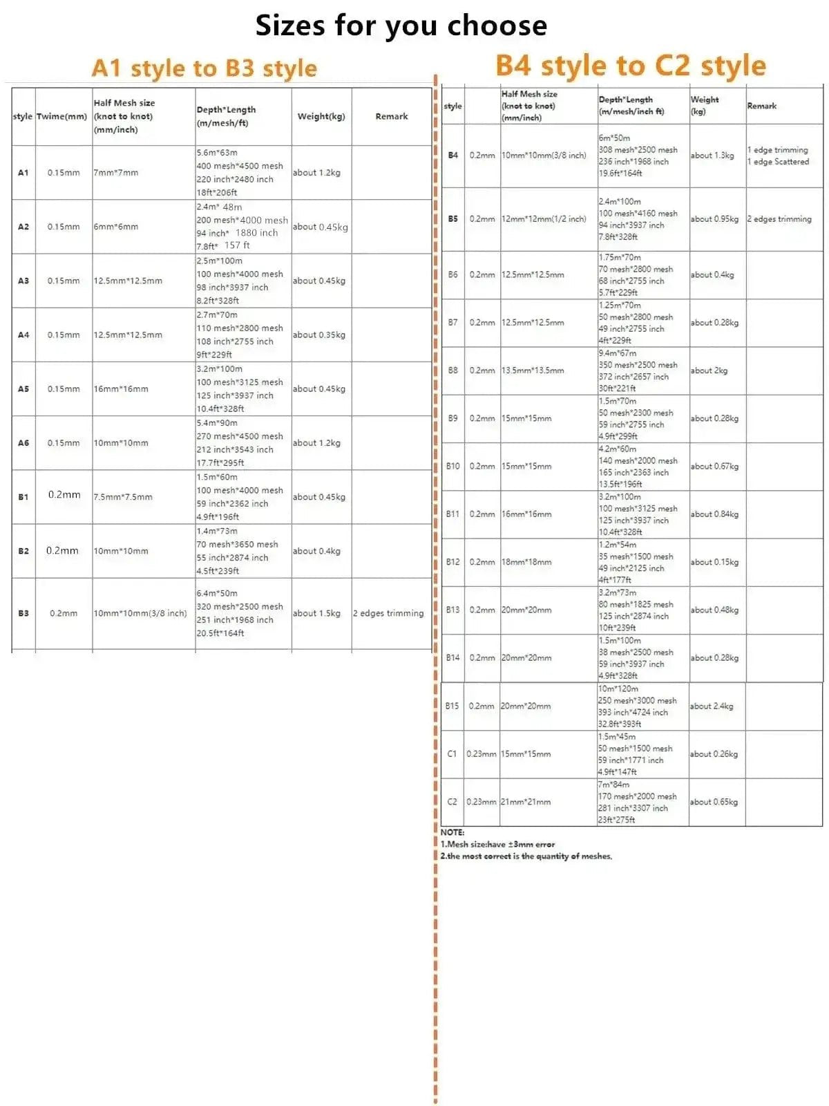 Sizes for you choose: A1 style to B3 style and B4 style to C2 style fishing nets specifications chart.