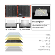 Flexible Foldable Solar Panel for Travel & Phone by Habicare