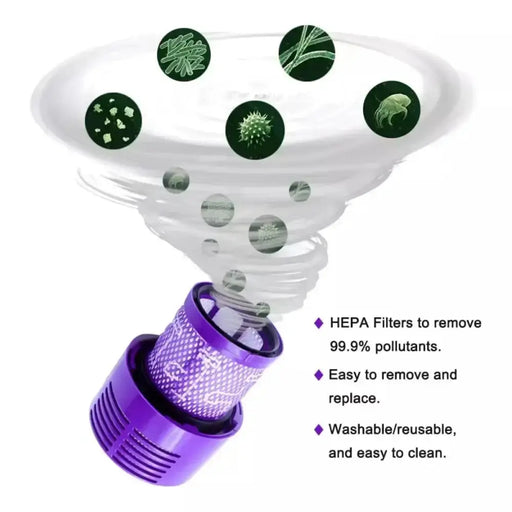 V10 HEPA Washable Filter Replacement SV12 Vacuum Accessory by Habicare