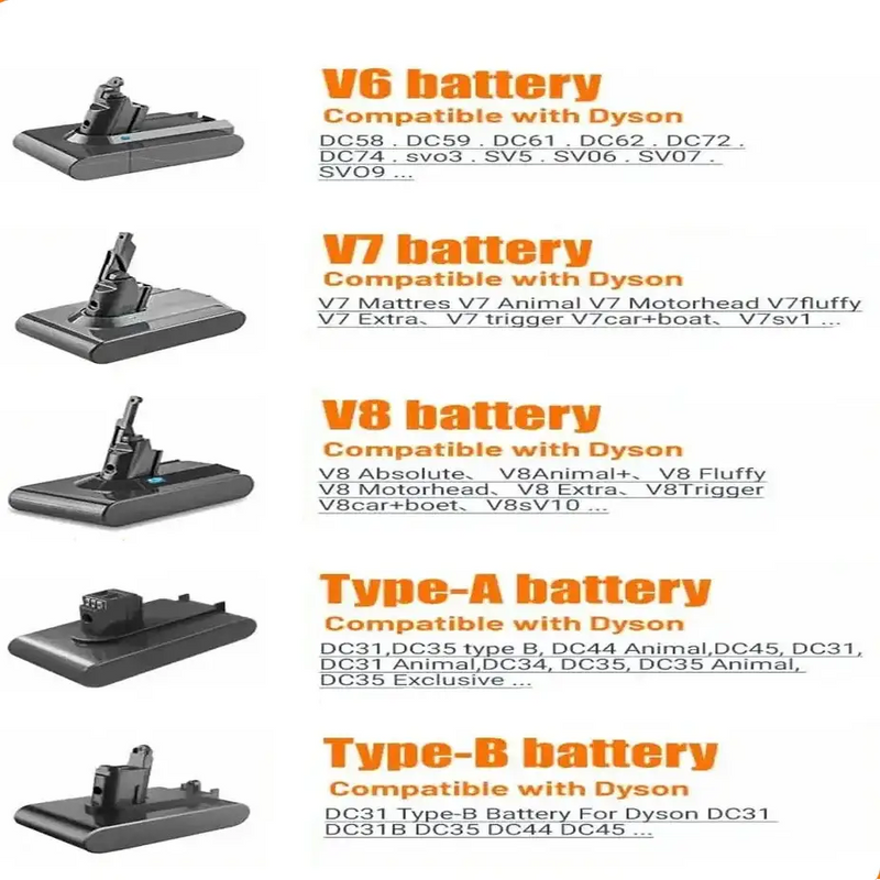 21.6V Replacement Battery & Charger for V6–V8 A/B Type Vacuum Cleaners by Habicare