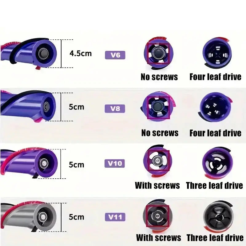 Soft Plush Brush Roller Replacement for V6 V8 V10 V11 Cordless Vacuum Cleaners by Habicare