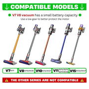 Vacuum Cleaner Anti-Tangle Direct Drive Motorhead Brush Head for Dyson V7–V15 by Habicare